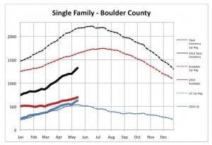 Low inventory a Big Problem for Buyers!!