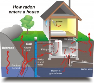 radon_gas-hi-res_eng